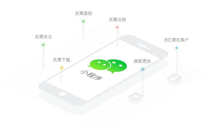 開(kāi)發(fā)小程序的幾大優(yōu)點(diǎn)